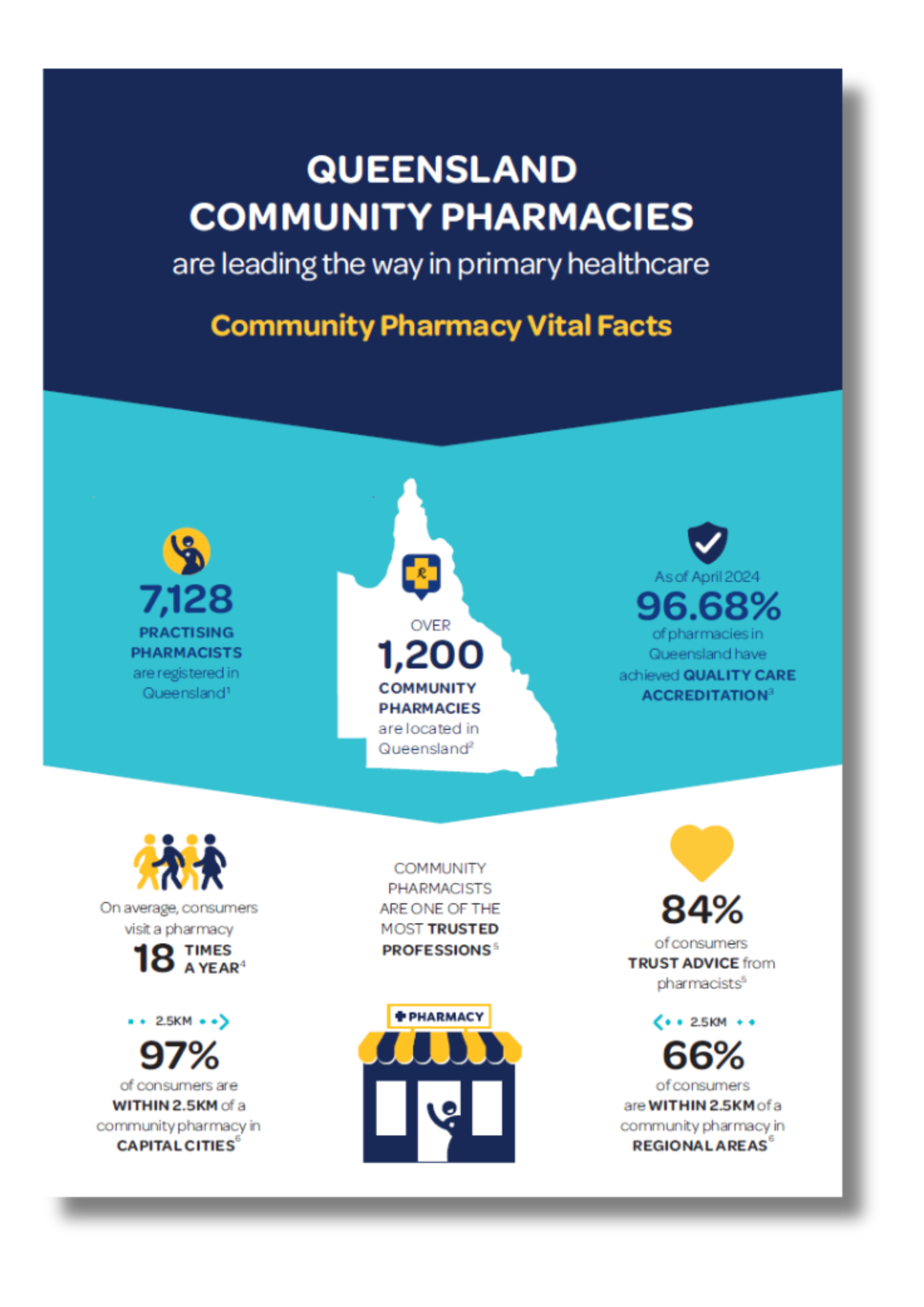Community Pharmacy Vital Facts