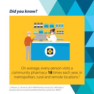 Business and Industry Insights - The Pharmacy Guild of Australia